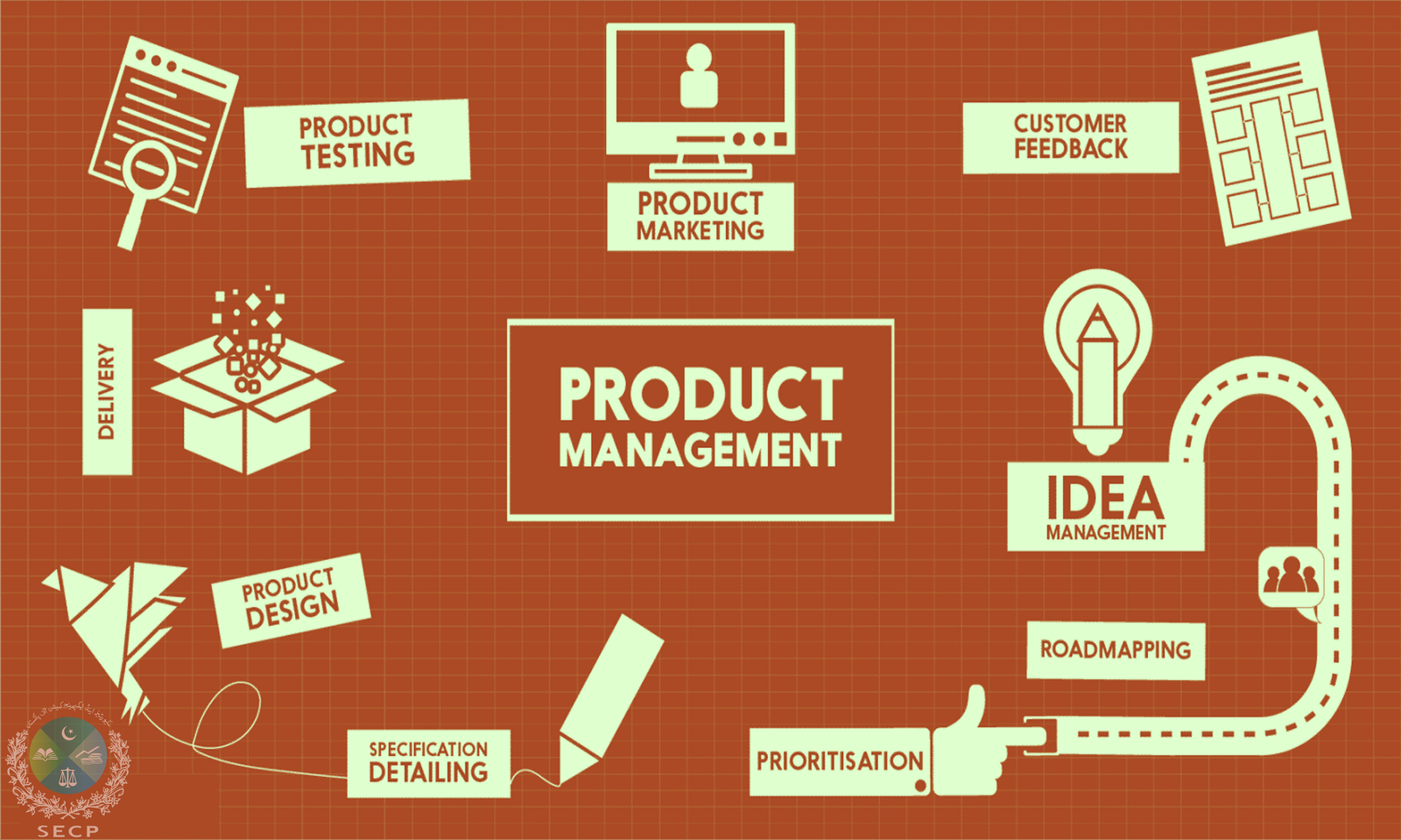 product-management-2